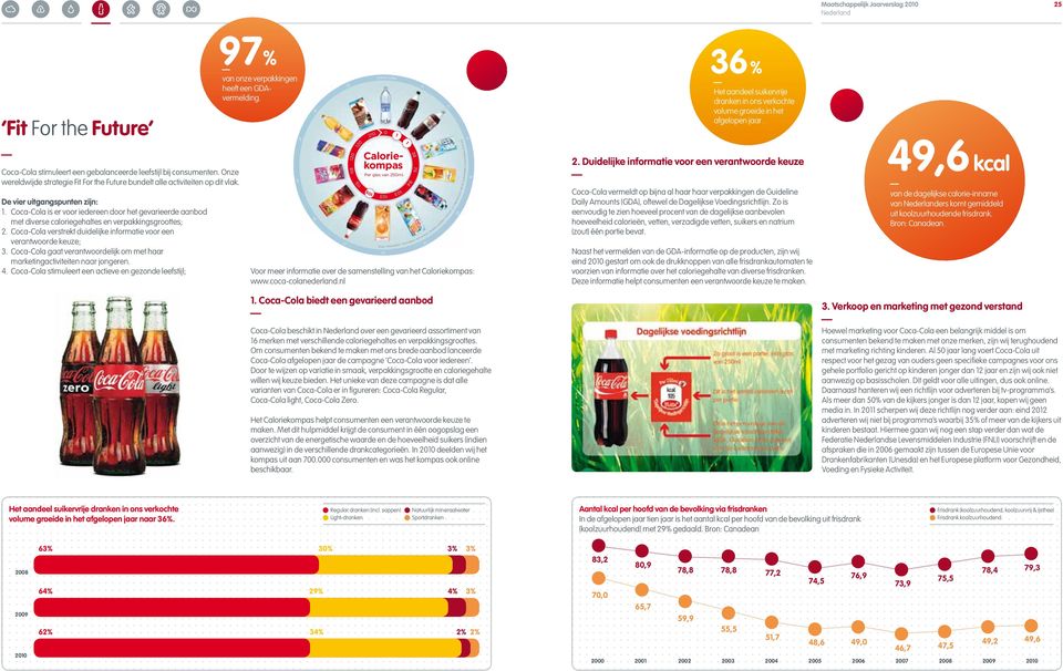 Coca-Cola verstrekt duidelijke informatie voor een verantwoorde keuze; 3. Coca-Cola gaat verantwoordelijk om met haar marketingactiviteiten naar jongeren.