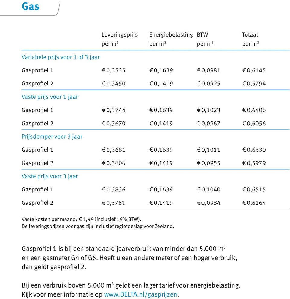 0,5979 Vaste prijs voor 3 jaar Gasprofiel 1 0,3836 0,1639 0,1040 0,6515 Gasprofiel 2 0,3761 0,1419 0,0984 0,6164 Vaste kosten per maand: 1,49 (inclusief 19% BTW).