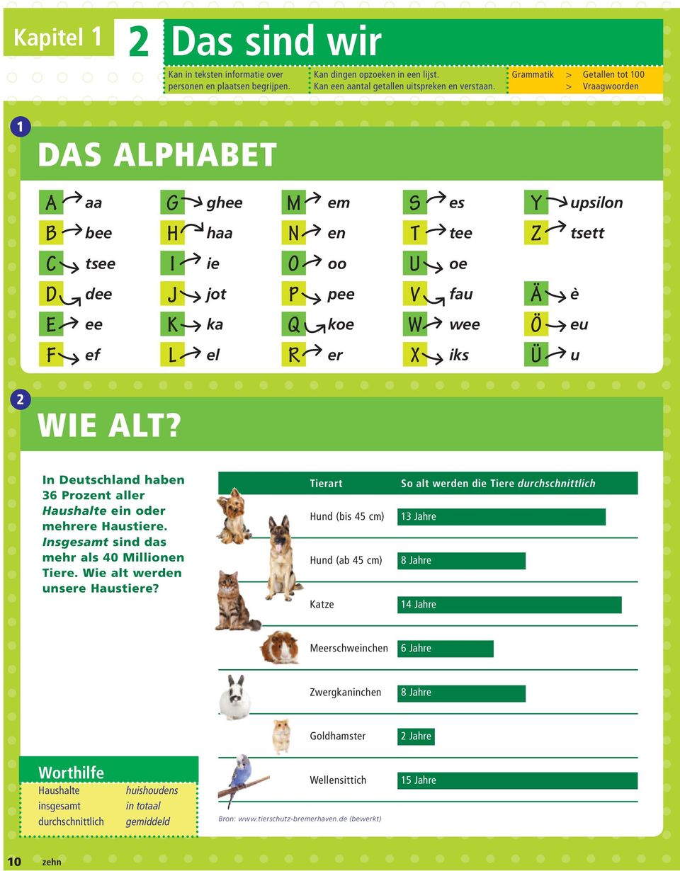 upsilon Z tsett Ä è Ö eu Ü u 2 WIE ALT? In Deutschland haben 36 Prozent aller Haushalte ein oder mehrere Haustiere. Insgesamt sind das mehr als 40 Millionen Tiere. Wie alt werden unsere Haustiere?