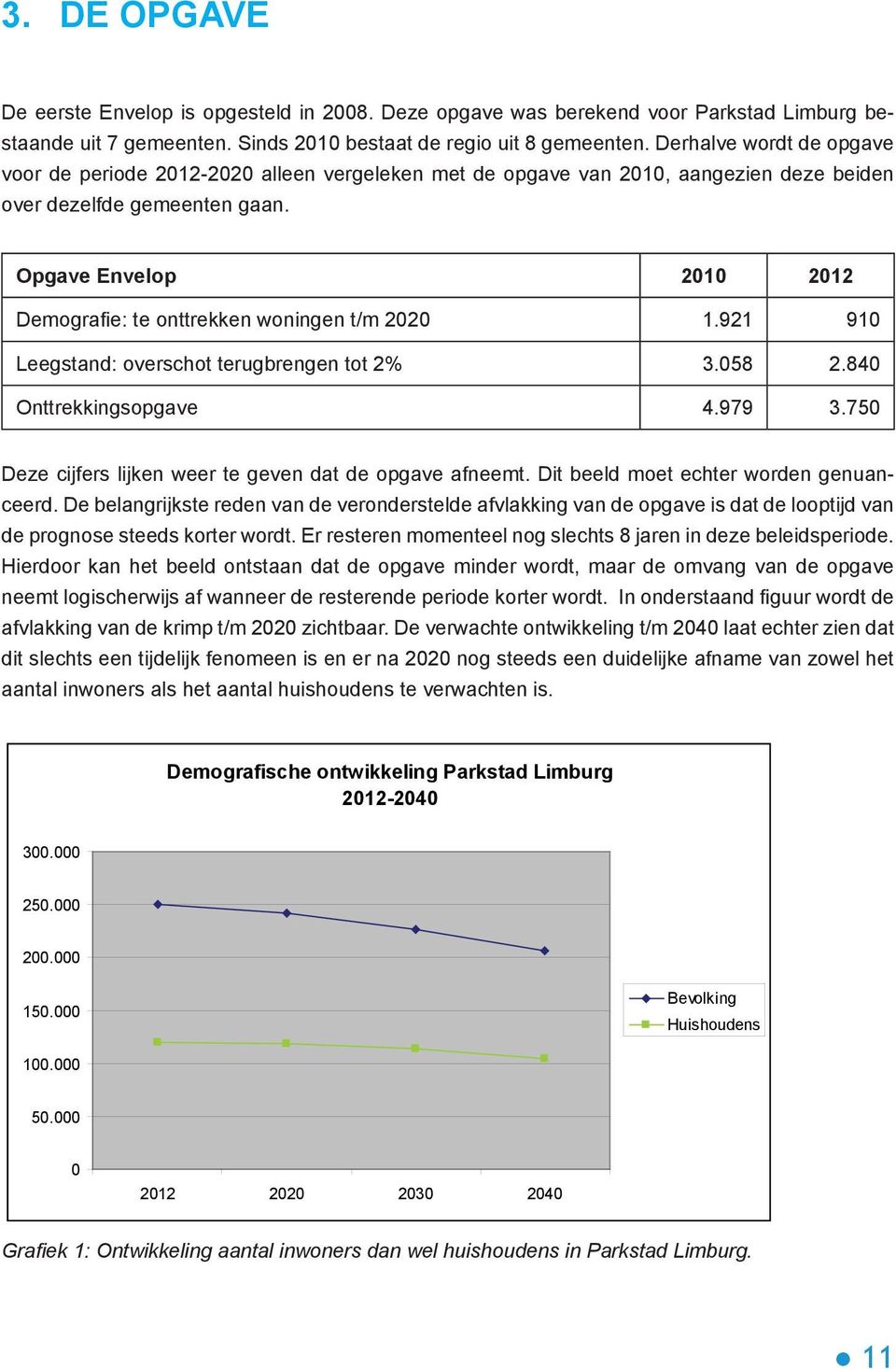 Opgave Envelop 2010 2012 Demografie: te onttrekken woningen t/m 2020 1.921 910 Leegstand: overschot terugbrengen tot 2% 3.058 2.840 Onttrekkingsopgave 4.979 3.