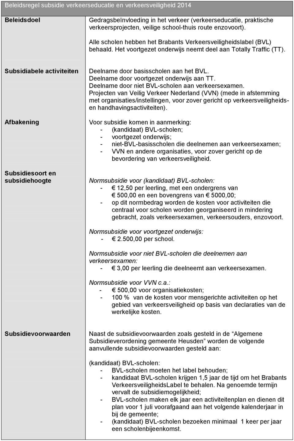 Subsidiabele activiteiten Afbakening Subsidiesoort en subsidiehoogte Deelname door basisscholen aan het BVL. Deelname door voortgezet onderwijs aan TT.