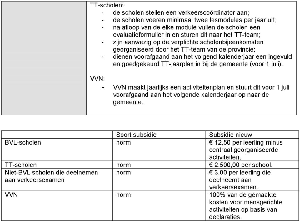 goedgekeurd TT-jaarplan in bij de gemeente (voor 1 juli). VVN: - VVN maakt jaarlijks een activiteitenplan en stuurt dit voor 1 juli voorafgaand aan het volgende kalenderjaar op naar de gemeente.