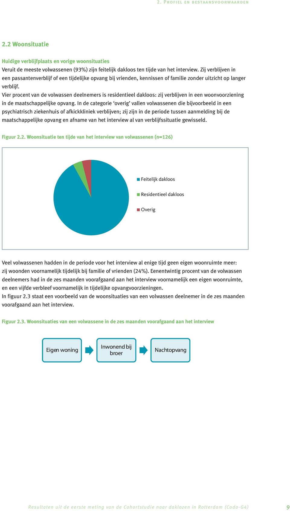 Vier procent van de volwassen deelnemers is residentieel dakloos: zij verblijven in een woonvoorziening in de maatschappelijke opvang.