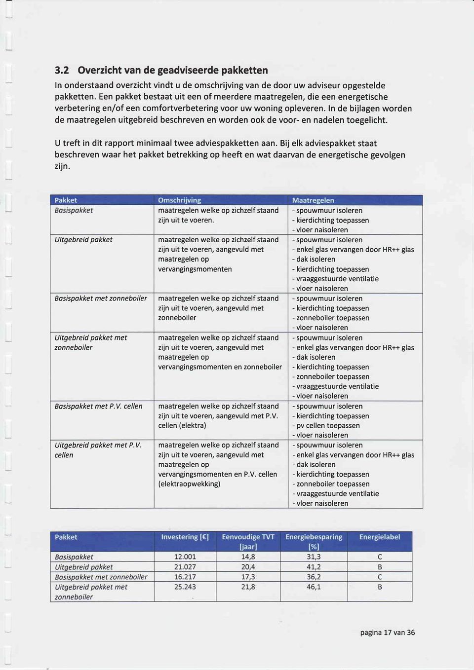 In de bijlagen worden de maatregelen uitgebreid beschreven en worden ook de voor- en nadelen toegelicht. U treft in dit rapport minimaal twee adviespakketten aan.