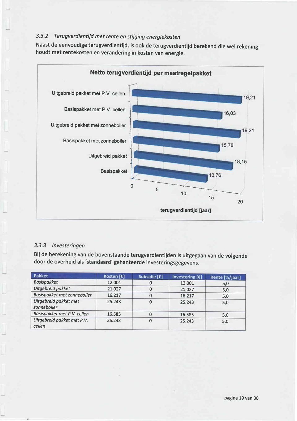 -,..' 0 --f 16,03 18,15 15 terugverd ientijd [iaar] 20 3.3.3 lnvesteringen Bij de berekening van de bovenstaande terugverdientijden is uitgegaan van de volgende door de overheid als'standaard' gehanteerde investeringsgegevens.