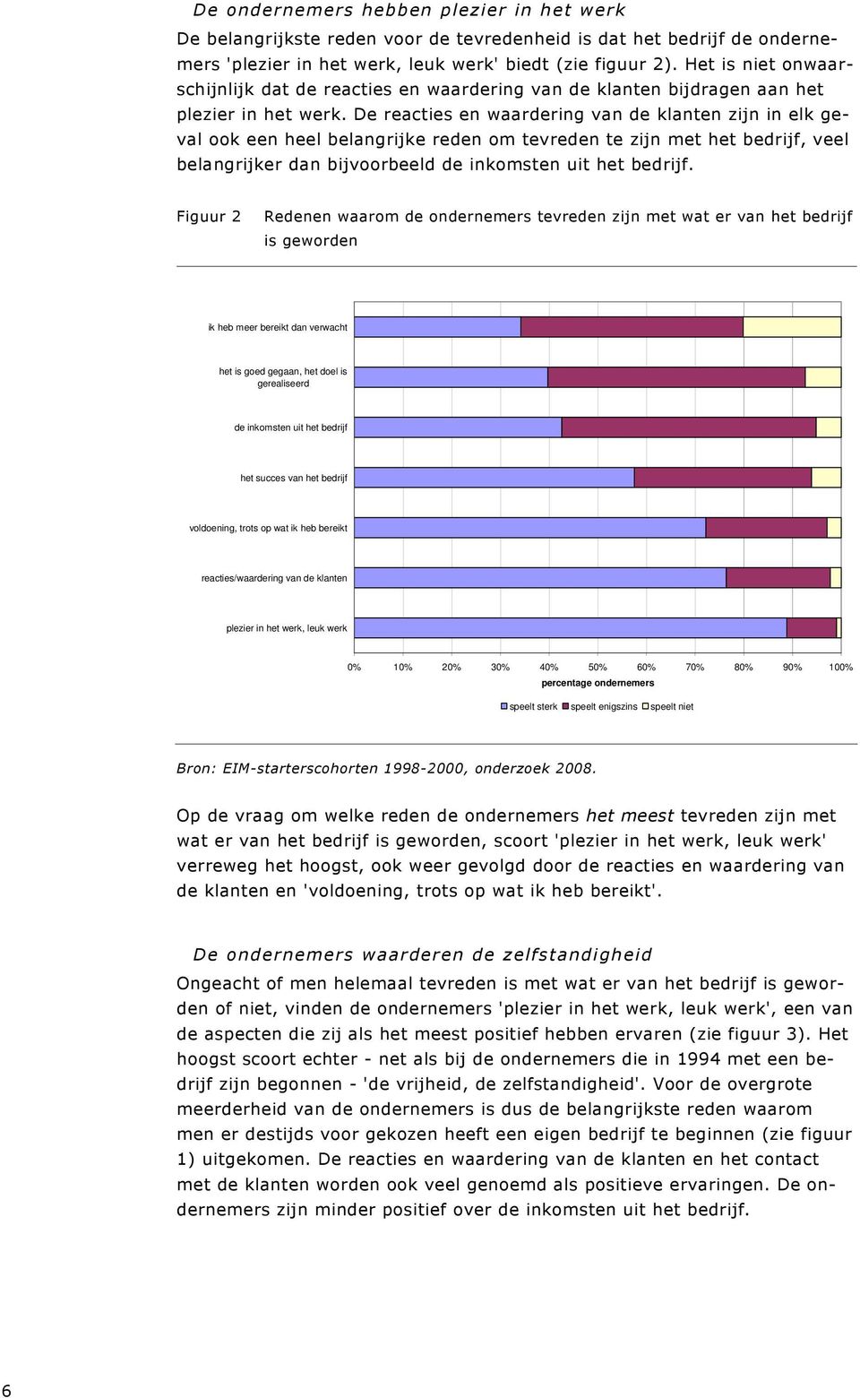 De reacties en waardering van de klanten zijn in elk geval ook een heel belangrijke reden om tevreden te zijn met het bedrijf, veel belangrijker dan bijvoorbeeld de inkomsten uit het bedrijf.