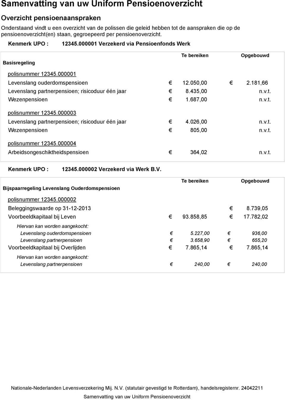 181,66 Levenslang partnerpensioen; risicoduur één jaar 8.435,00 n.v.t. Wezenpensioen 1.687,00 n.v.t. polisnummer 12345.000003 Levenslang partnerpensioen; risicoduur één jaar 4.026,00 n.v.t. Wezenpensioen 805,00 n.