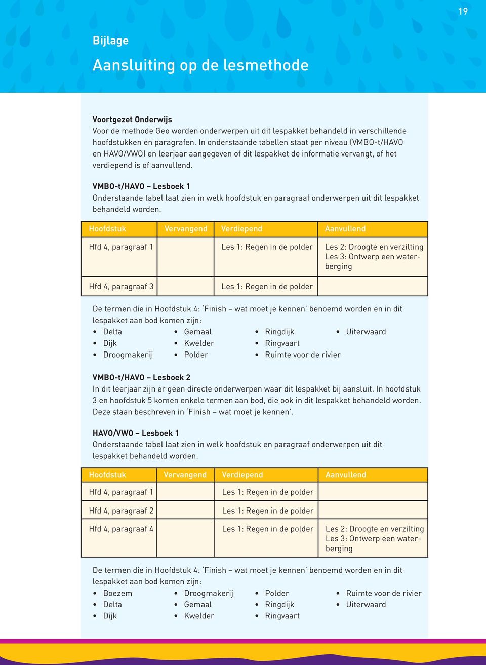 VMBO-t/HAVO Lesboek 1 Onderstaande tabel laat zien in welk hoofdstuk en paragraaf onderwerpen uit dit lespakket behandeld worden.