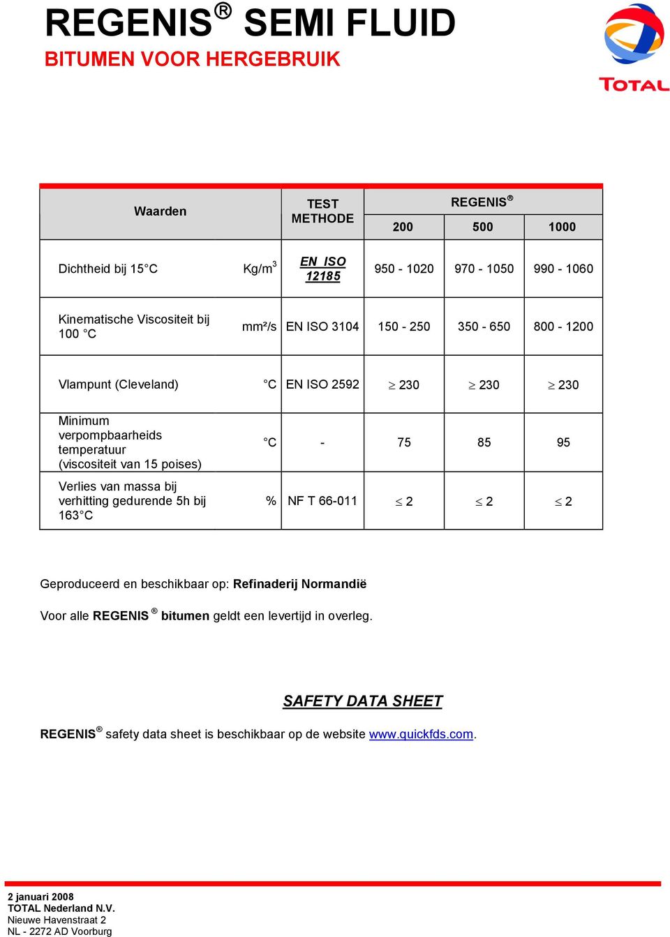 verhitting gedurende 5h bij 163 % NF T 66-011 - 200 500 1000 950-1020 970-1050 990-1060 150-250 350-650 800-1200 75 85 95