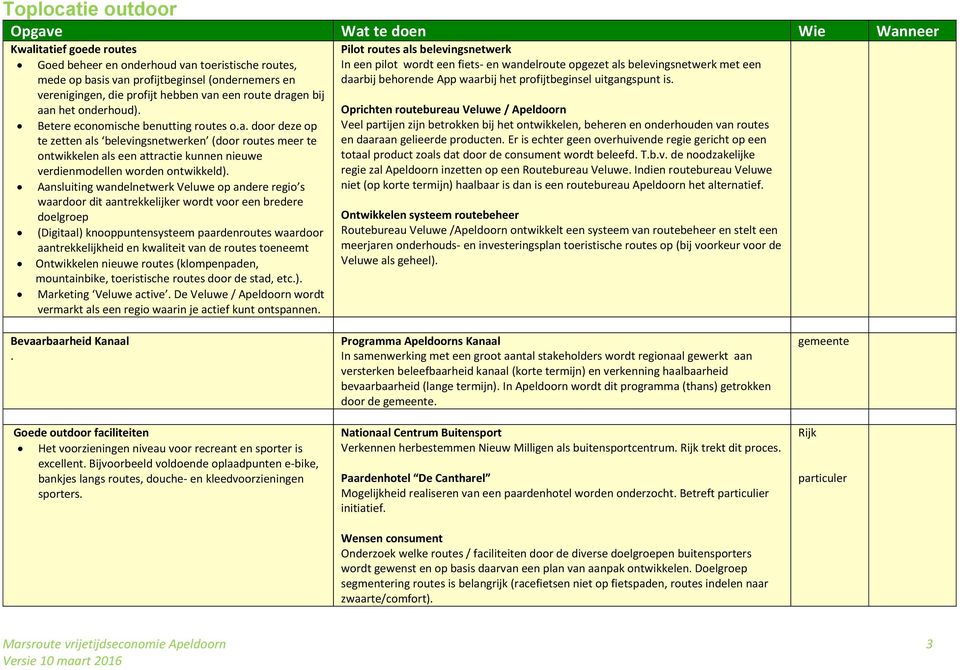 Aansluiting wandelnetwerk Veluwe op andere regio s waardoor dit aantrekkelijker wordt voor een bredere doelgroep (Digitaal) knooppuntensysteem paardenroutes waardoor aantrekkelijkheid en kwaliteit