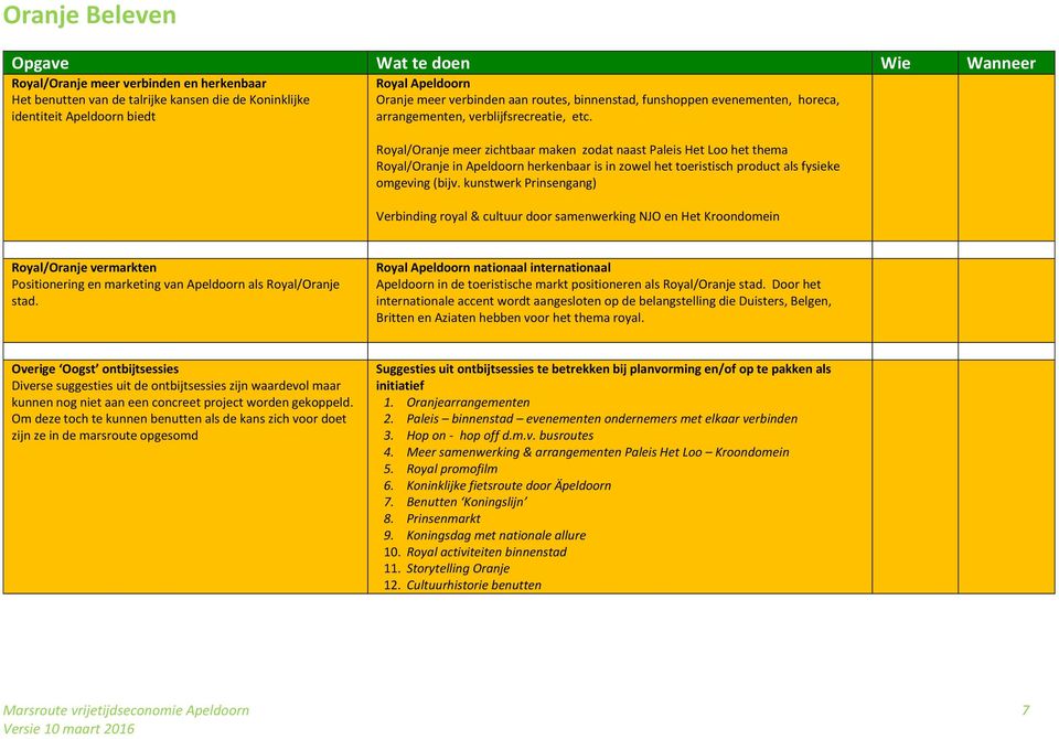 Royal/Oranje meer zichtbaar maken zodat naast Paleis Het Loo het thema Royal/Oranje in Apeldoorn herkenbaar is in zowel het toeristisch product als fysieke omgeving (bijv.