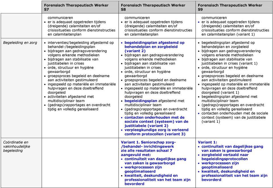 dienstinstructies en calamiteitenplan (variant 1) Begeleiding en zorg interventies/begeleiding afgestemd op behandel-/begeleidingsplan bijdragen aan gedragsverandering volgens erkende methodieken