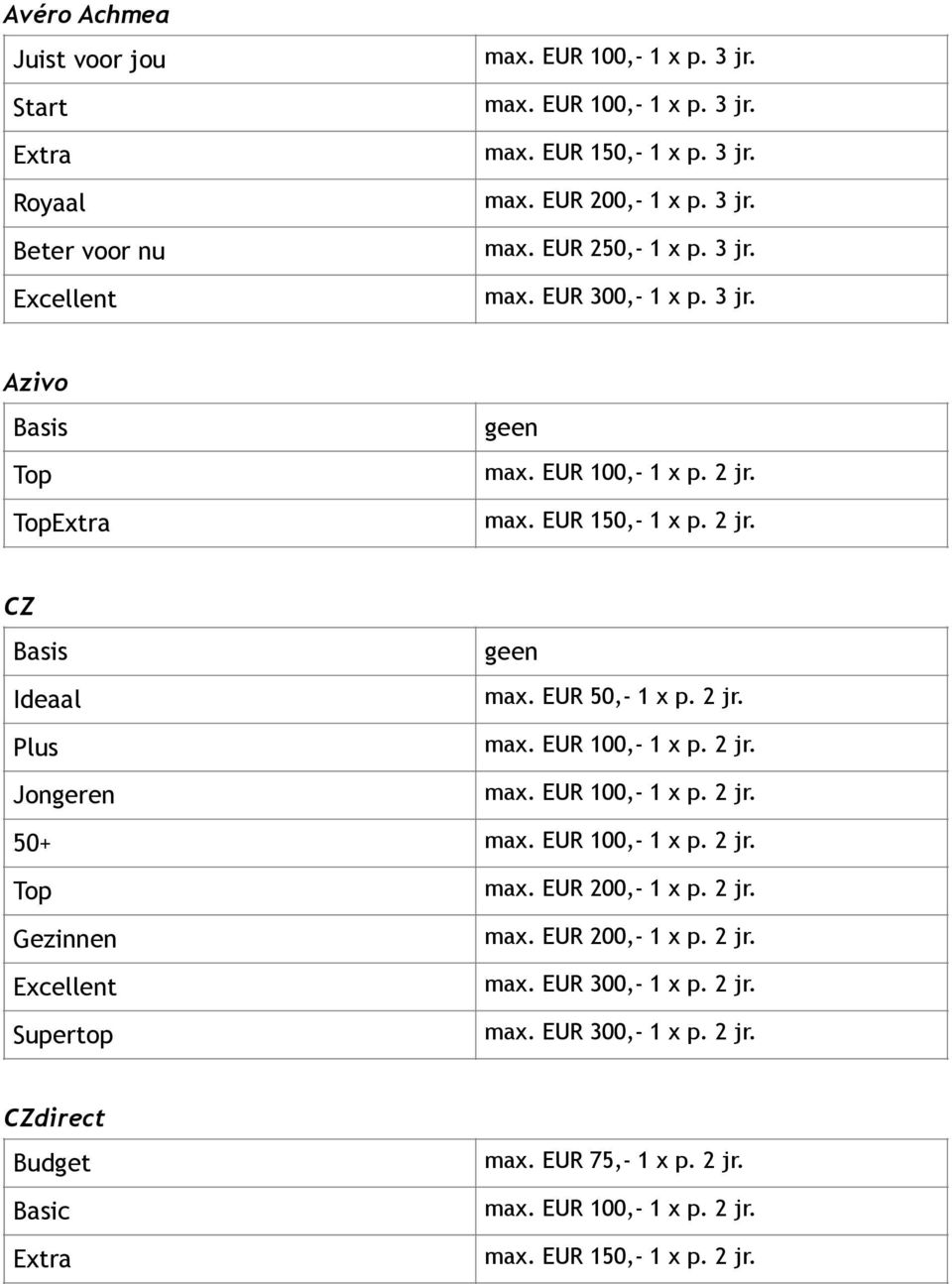 2 jr. 50+ Gezinnen Excellent Budget Basic max. EUR 200,- 1 x p. 2 jr. max. EUR 200,- 1 x p. 2 jr. max. EUR 300,- 1 x p.