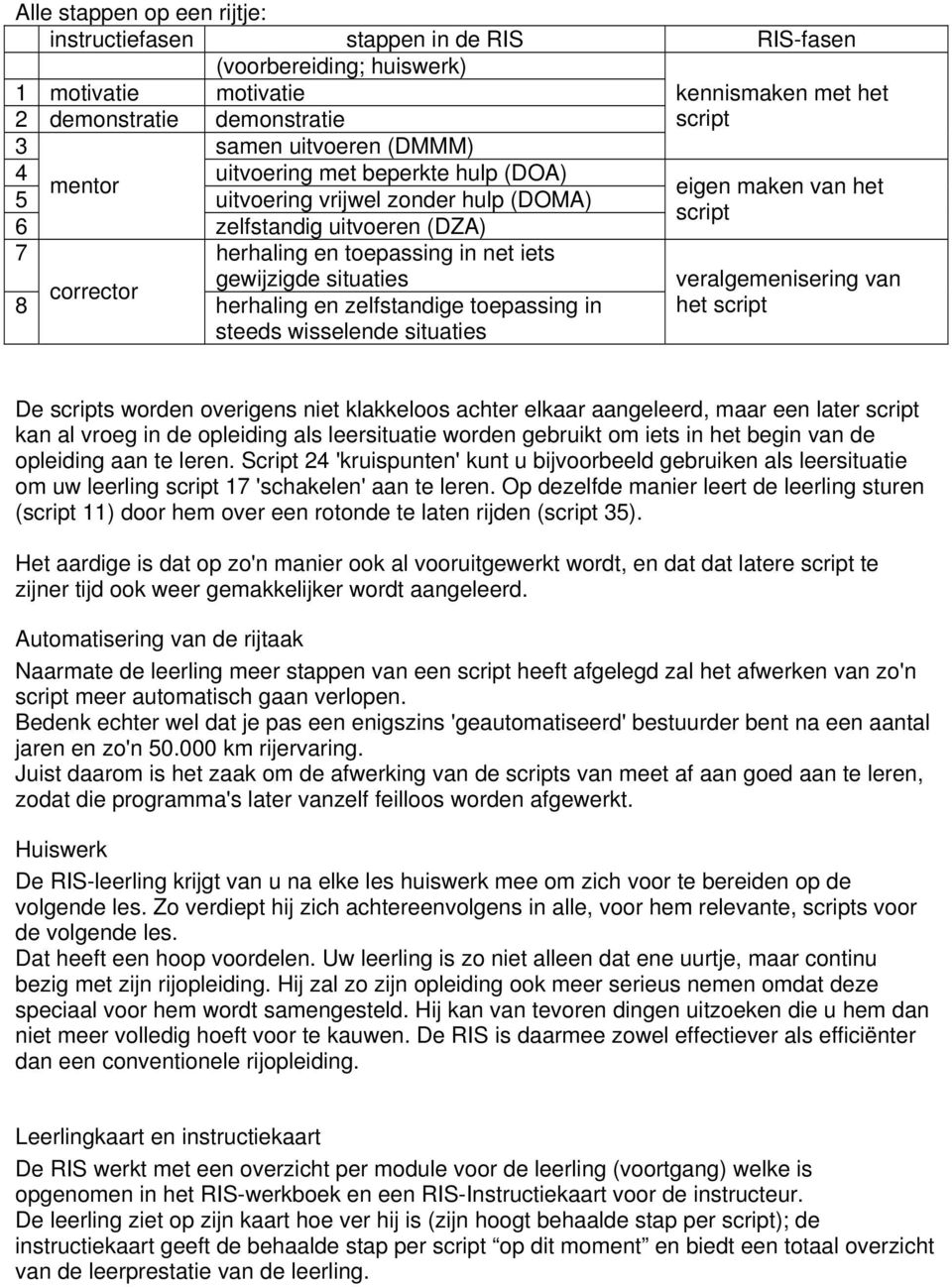 steeds wisselende situaties kennismaken met het script eigen maken van het script veralgemenisering van het script De scripts worden overigens niet klakkeloos achter elkaar aangeleerd, maar een later