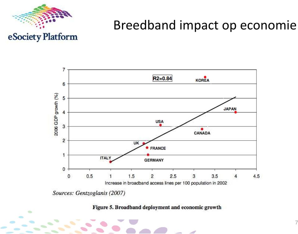 economie