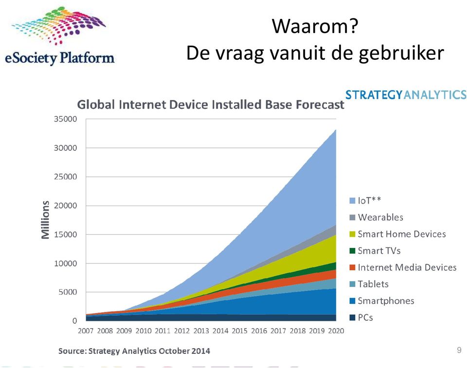 vanuit de