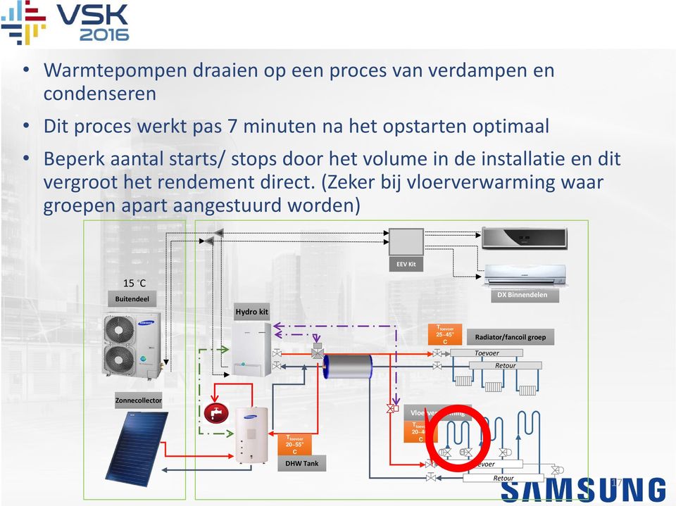 (Zeker bij vloerverwarming waar groepen apart aangestuurd worden) EEV Kit 15 C DX Binnendelen Buitendeel Hydro kit Hydro kit