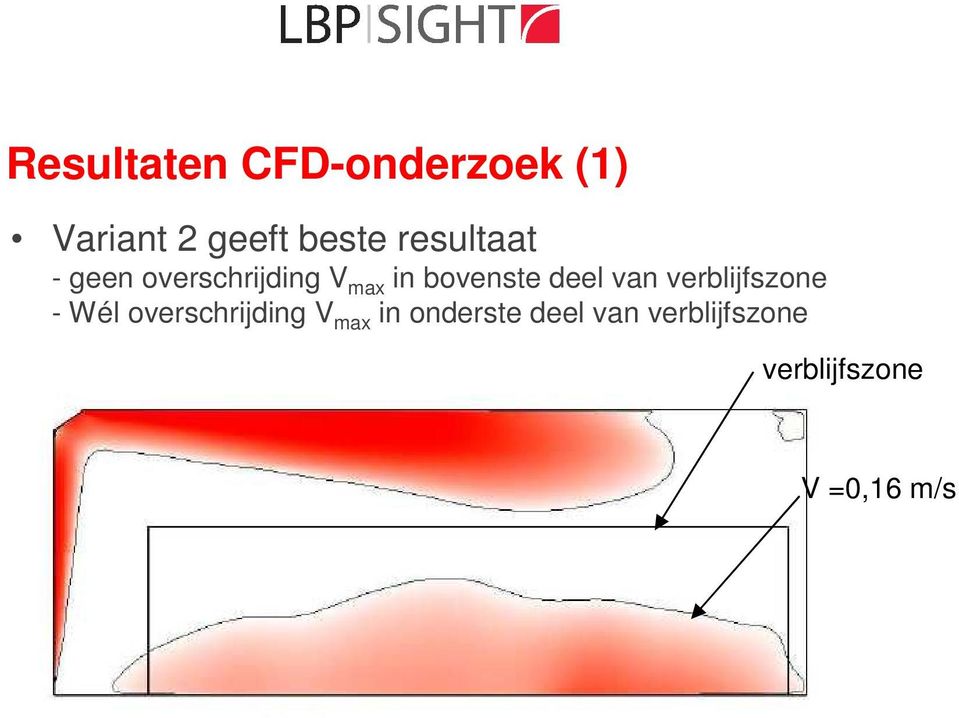 deel van verblijfszone - Wél overschrijding V max in