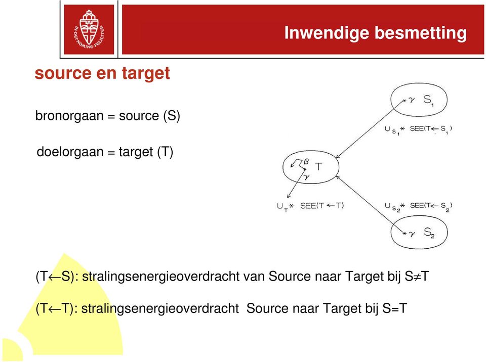 stralingsenergieoverdracht van Source naar