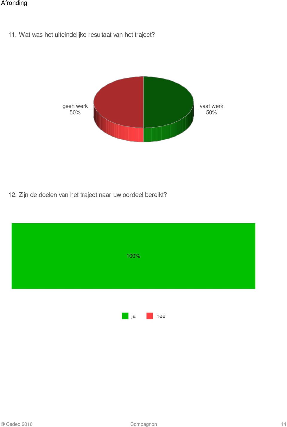 traject? geen werk 50% vast werk 50% 12.