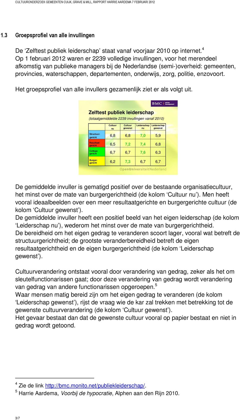 onderwijs, zorg, politie, enzovoort. Het groepsprofiel van alle invullers gezamenlijk ziet er als volgt uit.