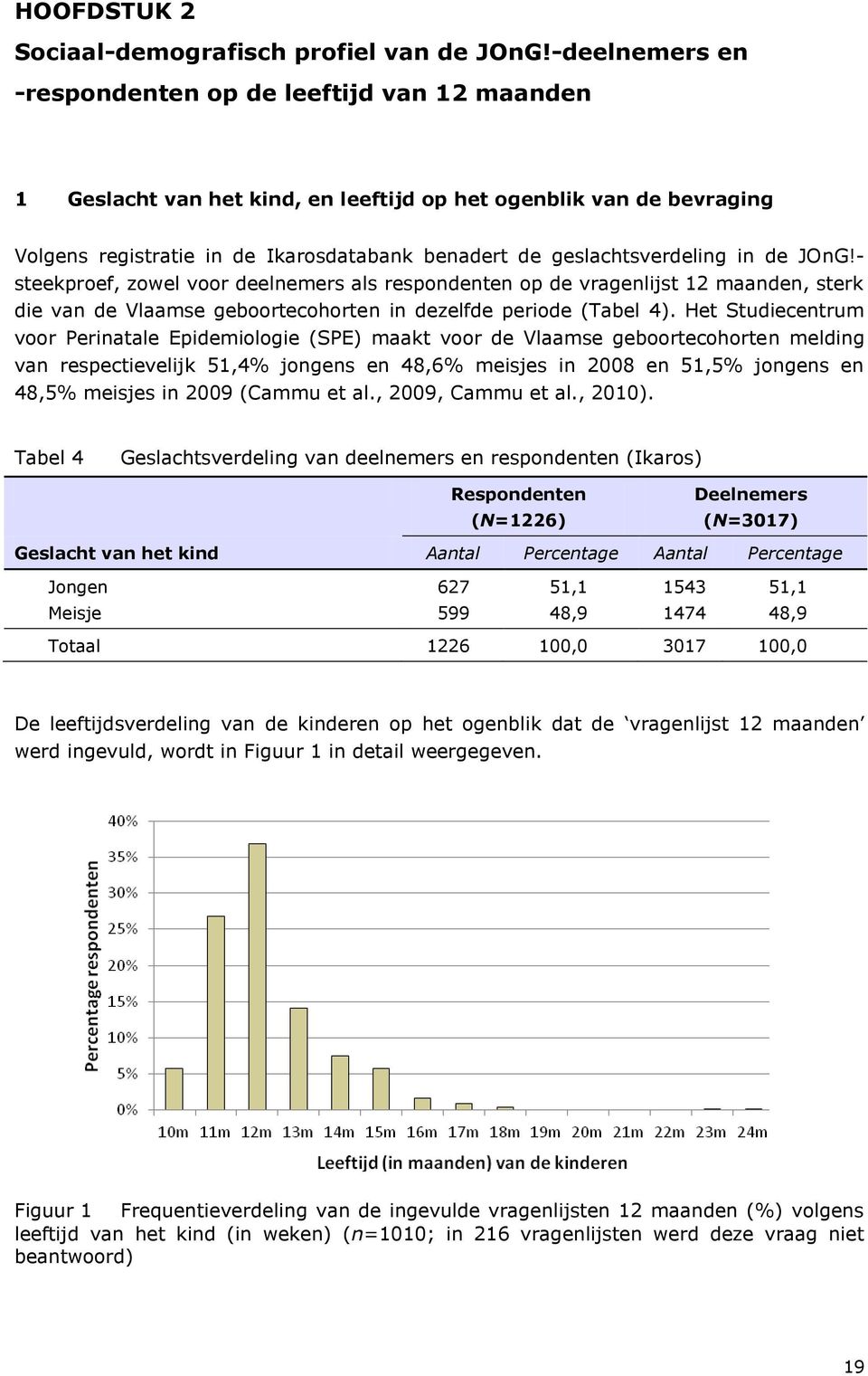 geslachtsverdeling in de JOnG!- steekproef, zowel voor deelnemers als respondenten op de vragenlijst 12 maanden, sterk die van de Vlaamse geboortecohorten in dezelfde periode (Tabel 4).