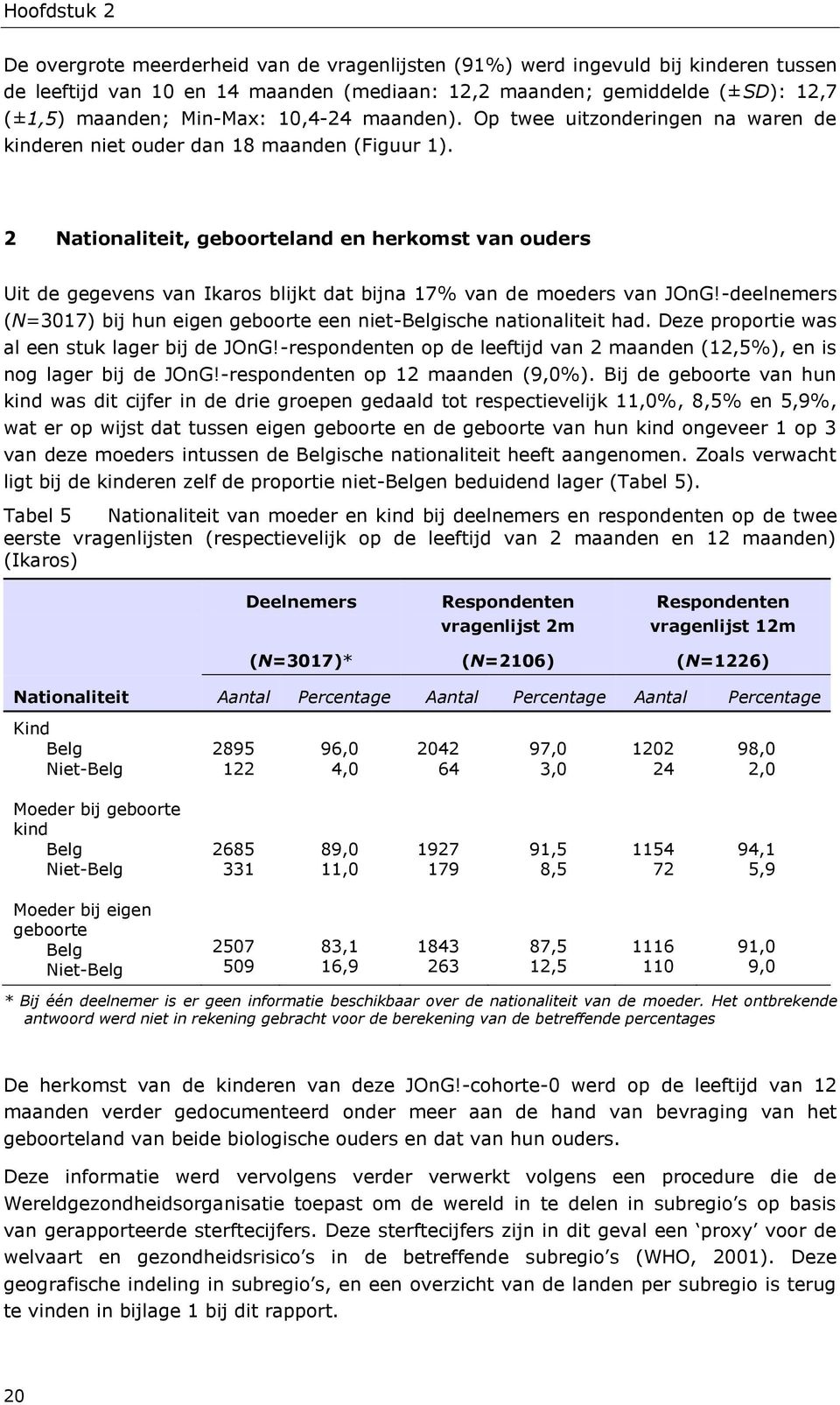 2 Nationaliteit, geboorteland en herkomst van ouders Uit de gegevens van Ikaros blijkt dat bijna 17% van de moeders van JOnG!