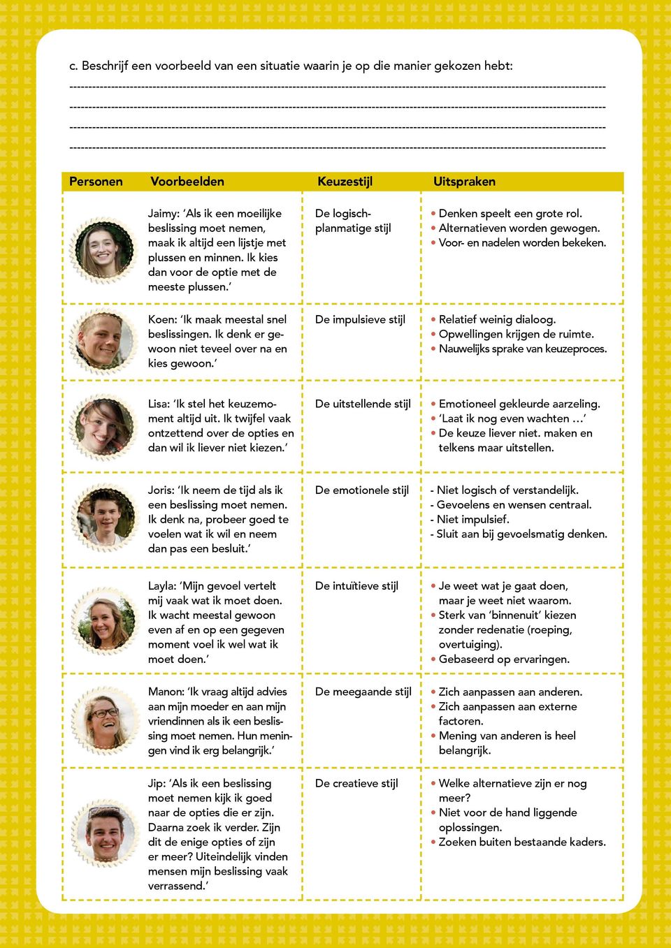 Voor- en nadelen worden bekeken. Koen: Ik maak meestal snel beslissingen. Ik denk er gewoon niet teveel over na en kies gewoon. De impulsieve stijl Relatief weinig dialoog.