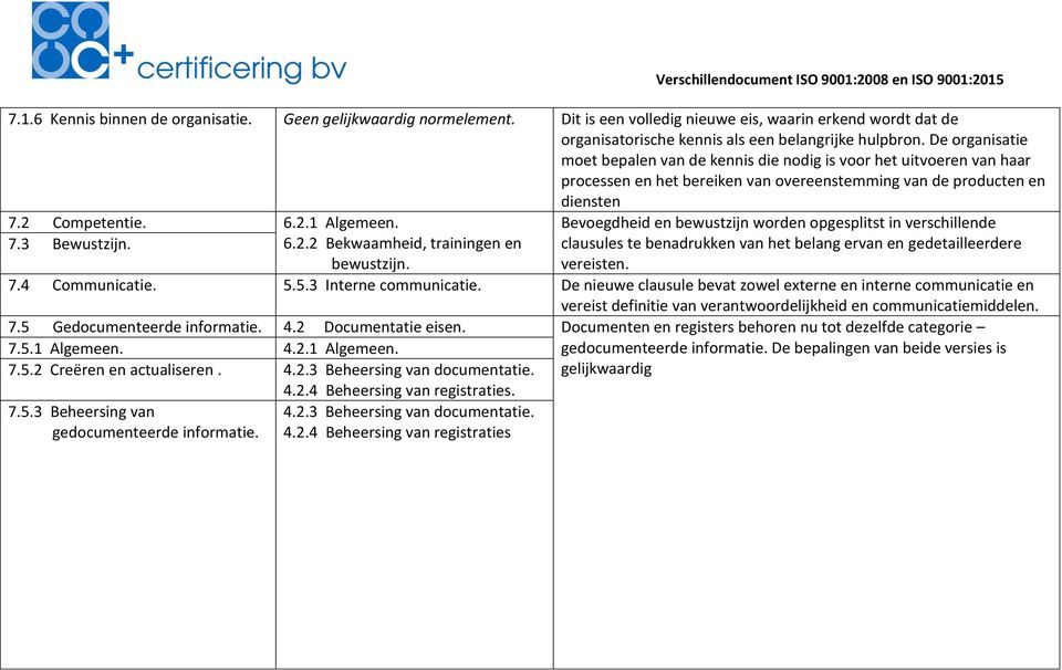 Bevoegdheid en bewustzijn worden opgesplitst in verschillende 7.3 Bewustzijn. 6.2.2 Bekwaamheid, trainingen en clausules te benadrukken van het belang ervan en gedetailleerdere bewustzijn. vereisten.