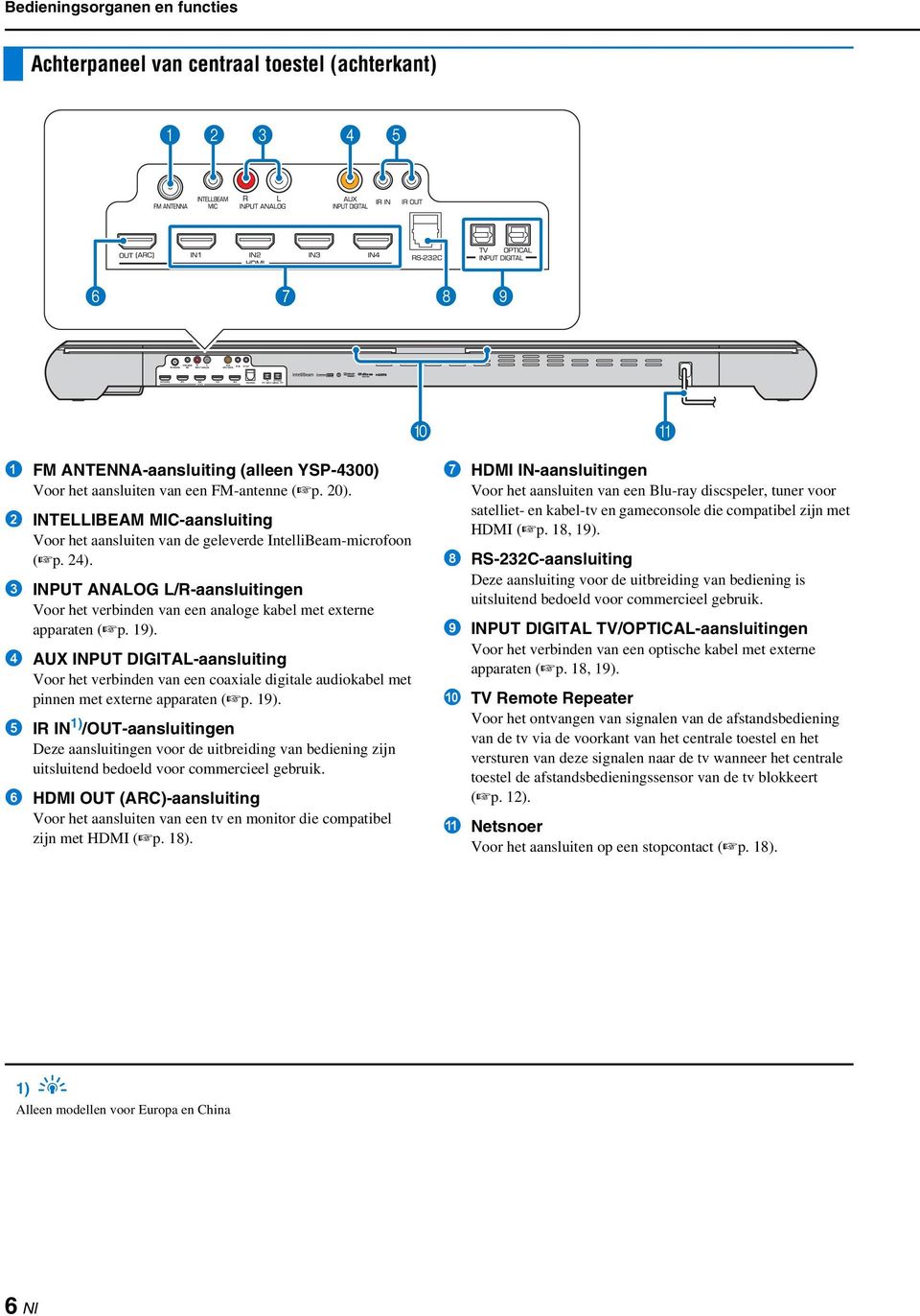 19). 4 AUX INPUT DIGITAL-aansluiting Voor het verbinden van een coaxiale digitale audiokabel met pinnen met externe apparaten ( p. 19).