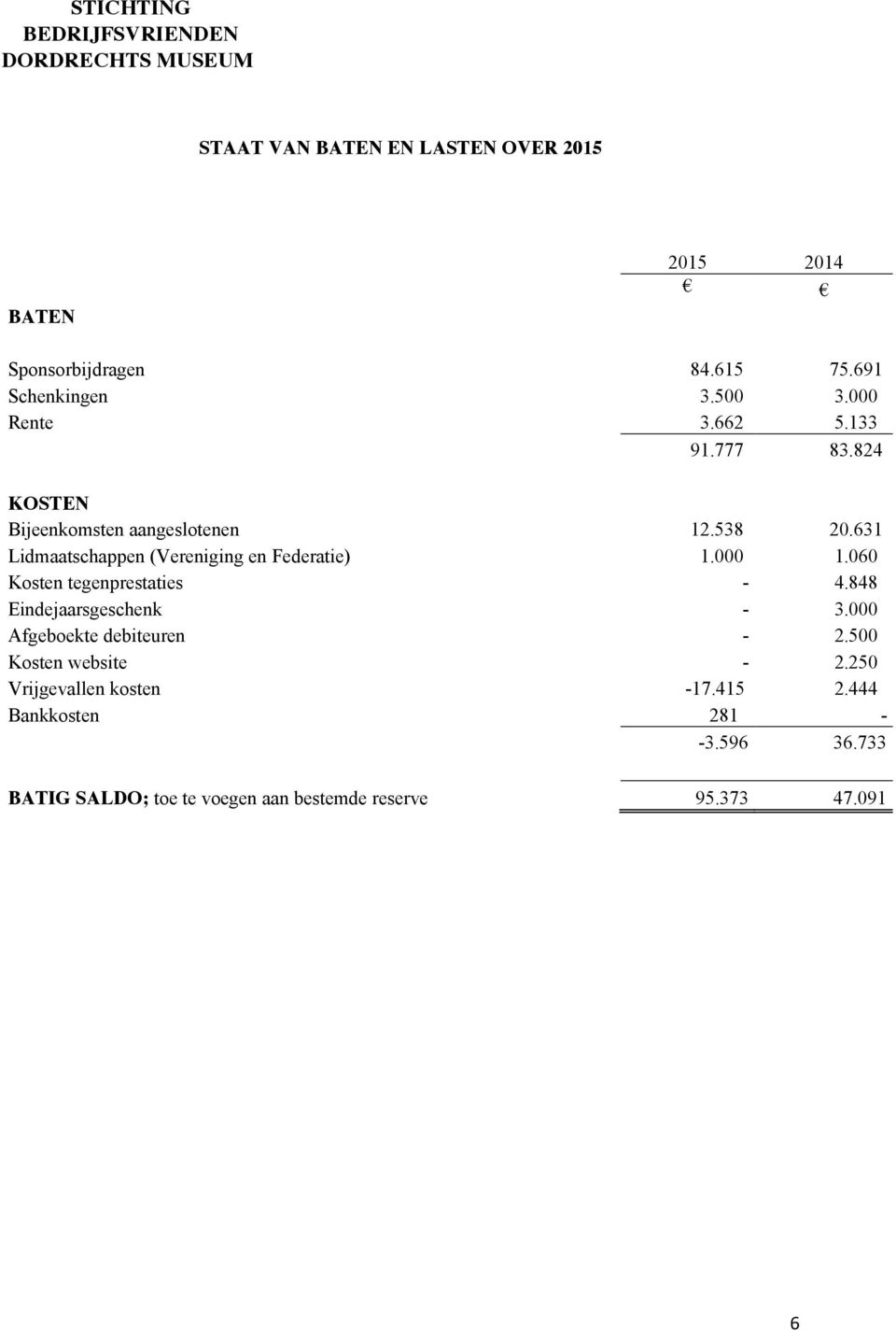 060 Kosten tegenprestaties - 4.848 Eindejaarsgeschenk - 3.000 Afgeboekte debiteuren - 2.500 Kosten website - 2.