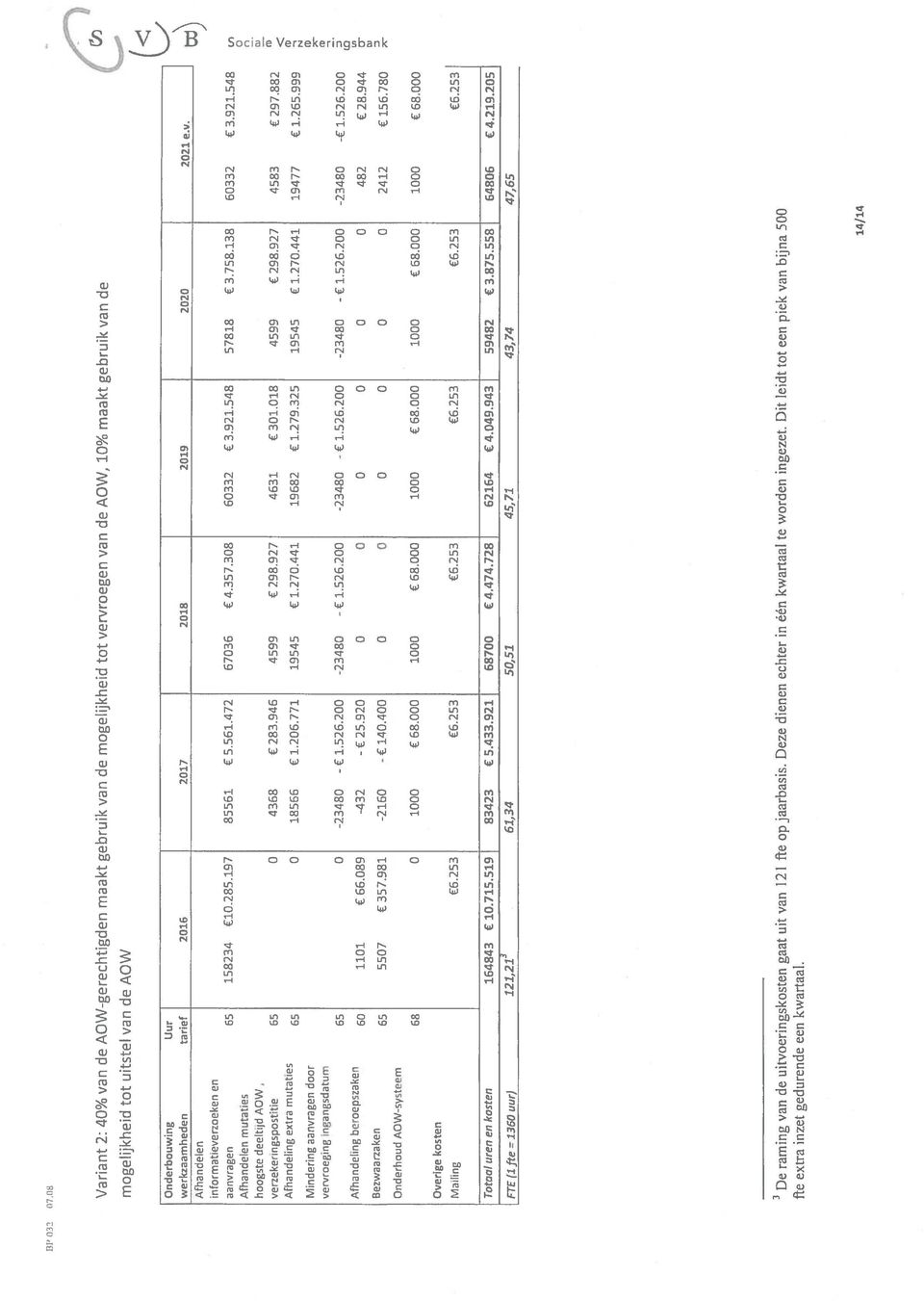 Dit leidt tot een piek van bijna 5 fle extra inzet gedurende een kwartaal. 14/14 (j, ( N ( ( to B1 32 7.