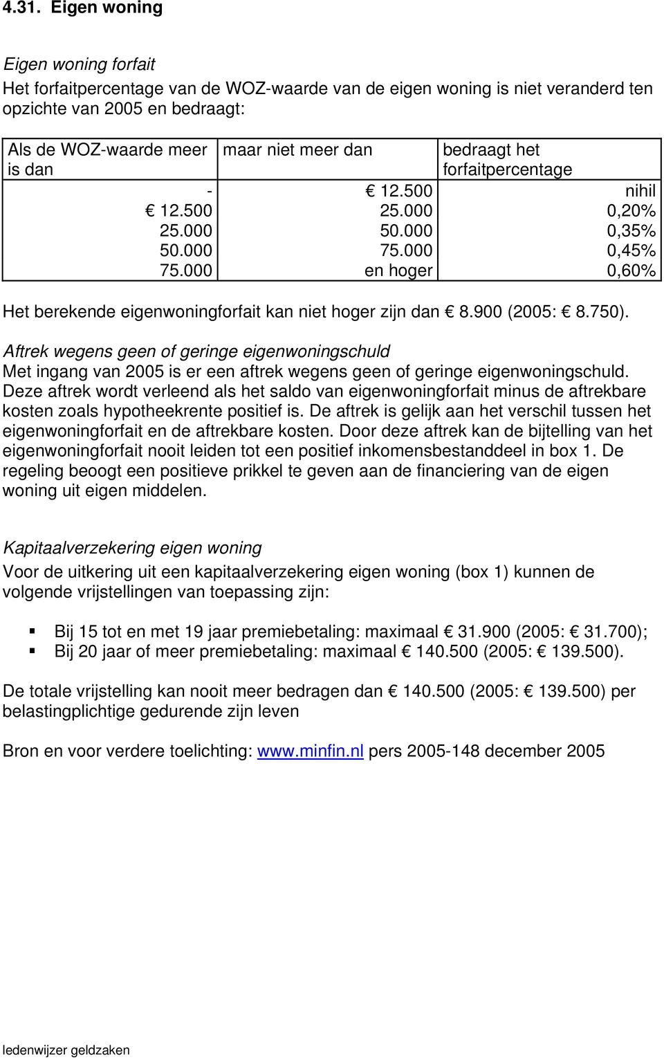 900 (2005: 8.750). Aftrek wegens geen of geringe eigenwoningschuld Met ingang van 2005 is er een aftrek wegens geen of geringe eigenwoningschuld.