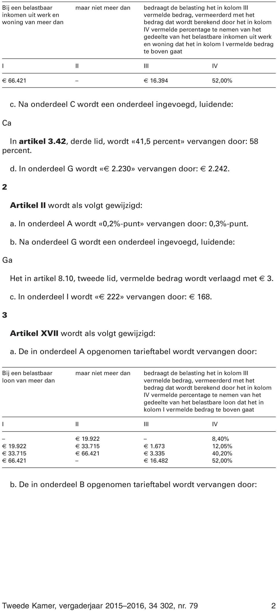 Artikel II wordt als volgt gewijzigd: a. In onderdeel A wordt «0,2%-punt» vervangen door: 0,3%-punt. b. Na onderdeel G wordt een onderdeel ingevoegd, luidende: Het in artikel 8.