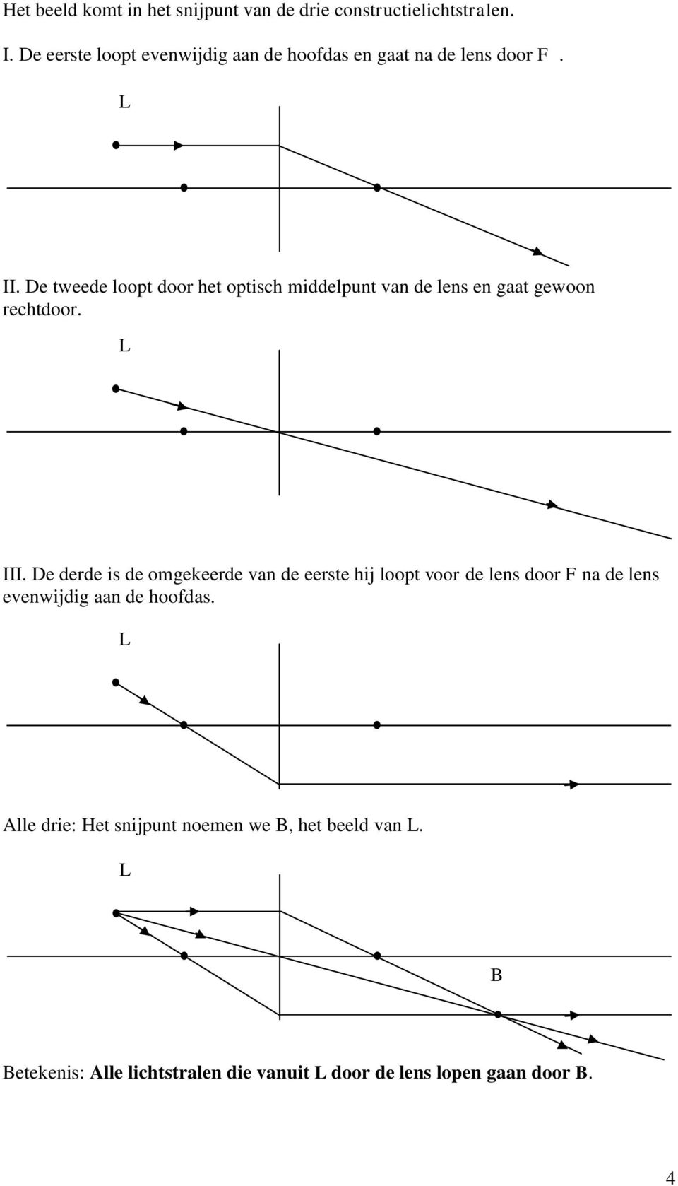 De tweede loopt door het optisch middelpunt van de lens en gaat gewoon rechtdoor. L III.