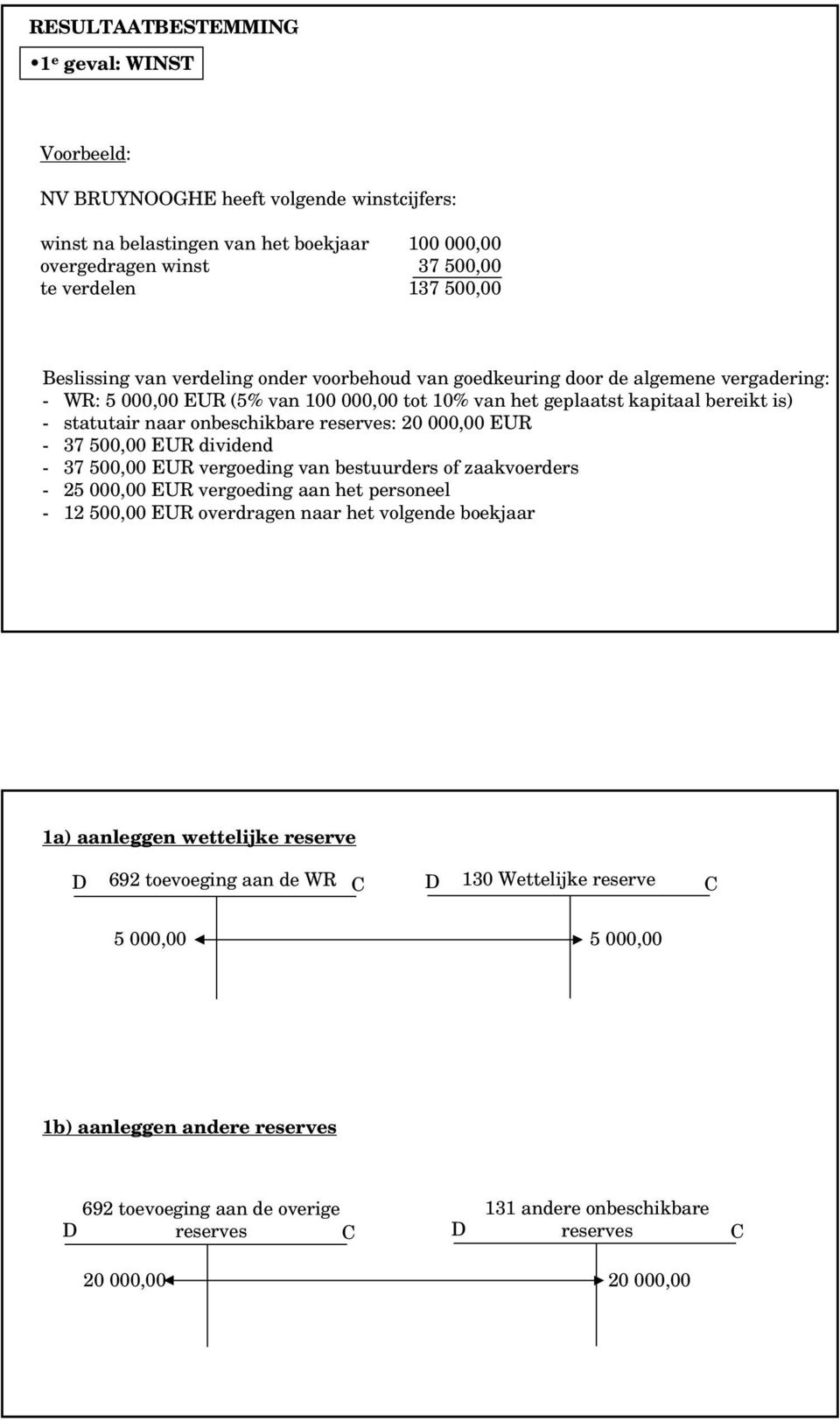 onbeschikbare reserves: 20 000,00 EUR - 37 500,00 EUR dividend - 37 500,00 EUR vergoeding van bestuurders of zaakvoerders - 25 000,00 EUR vergoeding aan het personeel - 12 500,00 EUR overdragen naar