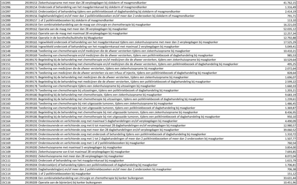 316,49 15C097 29199155 Onderzoek(en) of behandeling tijdens een polikliniekbezoek of dagbehandeling bij slokdarm of maagmondkanker 2.