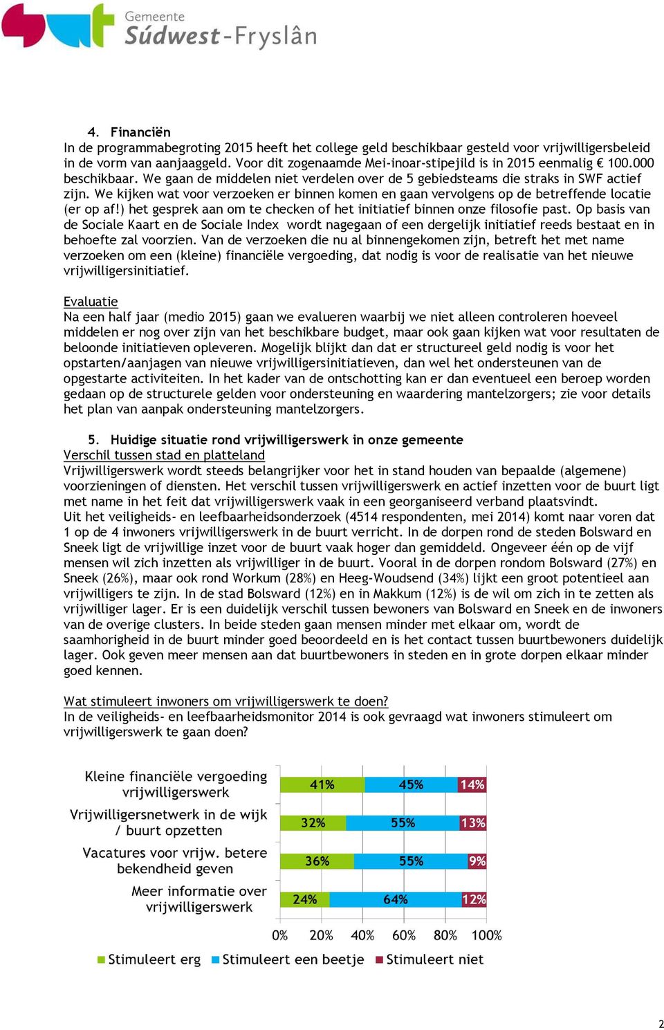 We kijken wat voor verzoeken er binnen komen en gaan vervolgens op de betreffende locatie (er op af!) het gesprek aan om te checken of het initiatief binnen onze filosofie past.