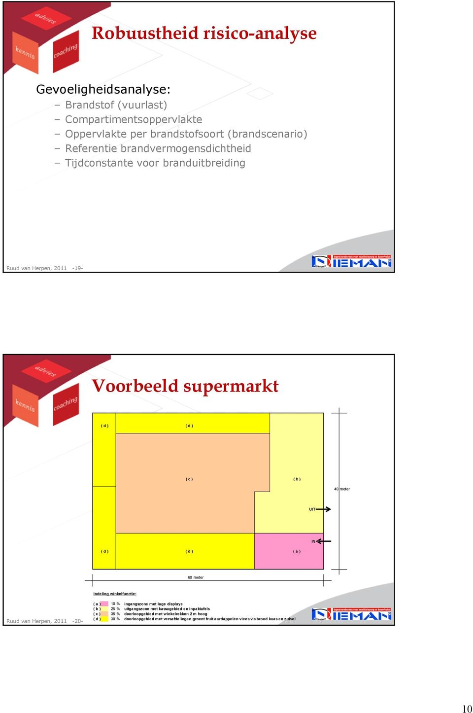 ) ( a ) 60 meter Indeling winkelfunctie: Ruud van Herpen, 2011-20- ( a ) 10 % ingangszone met lage displays ( b ) 25 % uitgangszone met kassagebied en