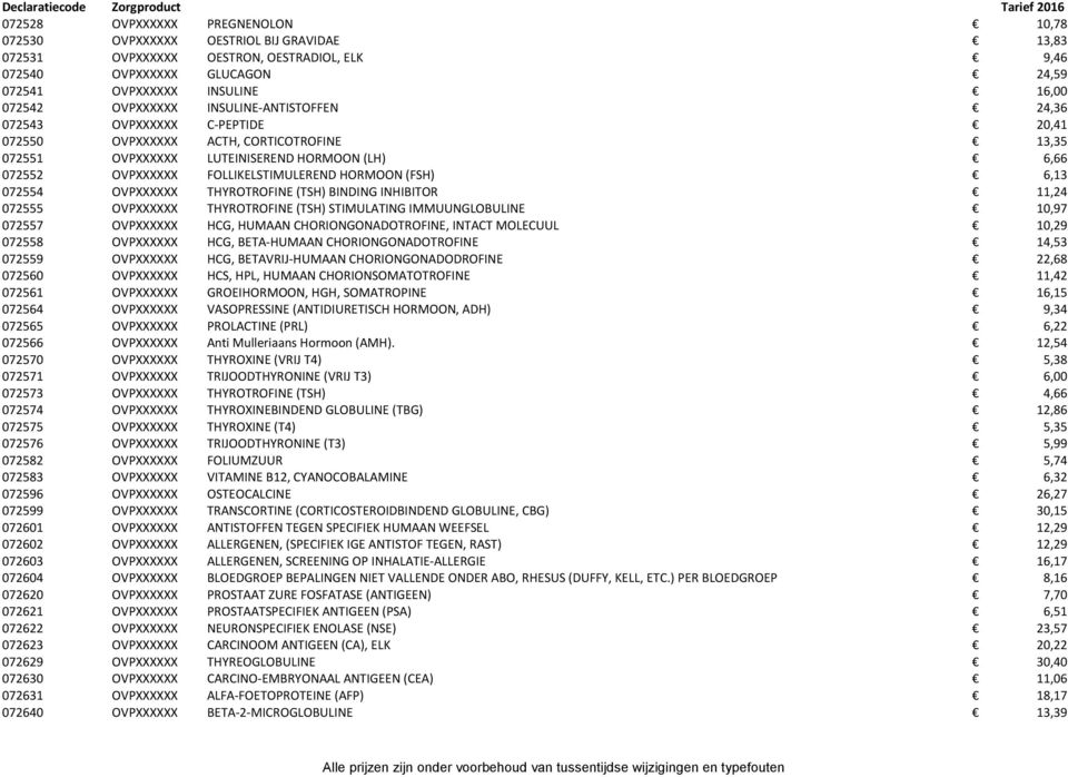 HORMOON (FSH) 6,13 072554 OVPXXXXXX THYROTROFINE (TSH) BINDING INHIBITOR 11,24 072555 OVPXXXXXX THYROTROFINE (TSH) STIMULATING IMMUUNGLOBULINE 10,97 072557 OVPXXXXXX HCG, HUMAAN CHORIONGONADOTROFINE,