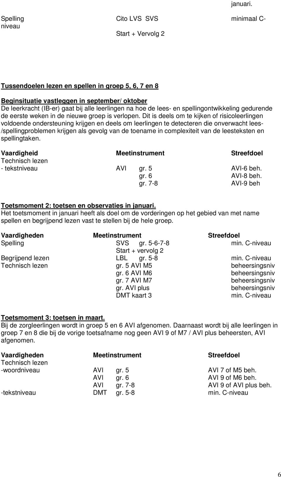 leerlingen na hoe de lees- en spellingontwikkeling gedurende de eerste weken in de nieuwe groep is verlopen.