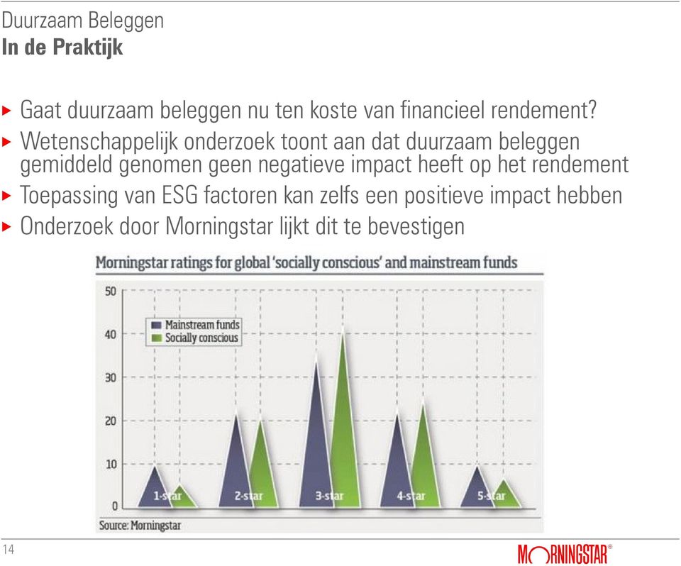 geen negatieve impact heeft op het rendement Toepassing van ESG factoren kan