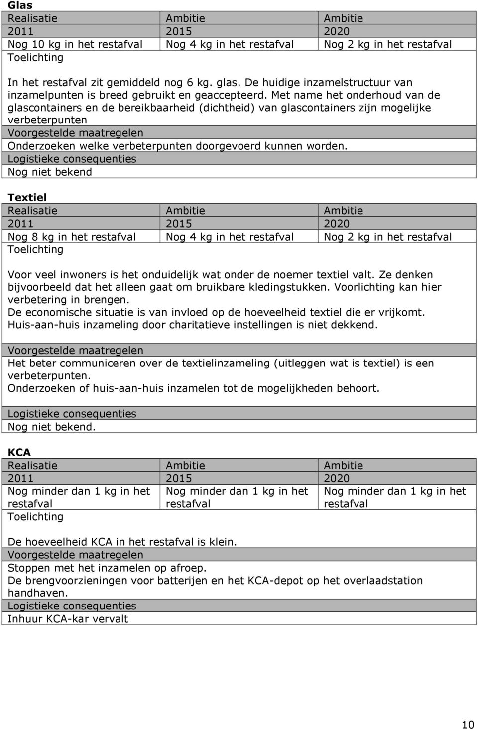 Met name het onderhoud van de glascontainers en de bereikbaarheid (dichtheid) van glascontainers zijn mogelijke verbeterpunten Voorgestelde maatregelen Onderzoeken welke verbeterpunten doorgevoerd