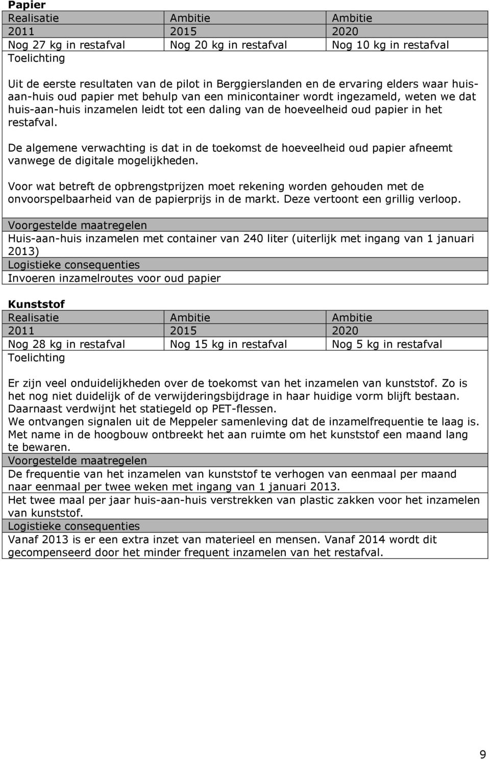 restafval. De algemene verwachting is dat in de toekomst de hoeveelheid oud papier afneemt vanwege de digitale mogelijkheden.