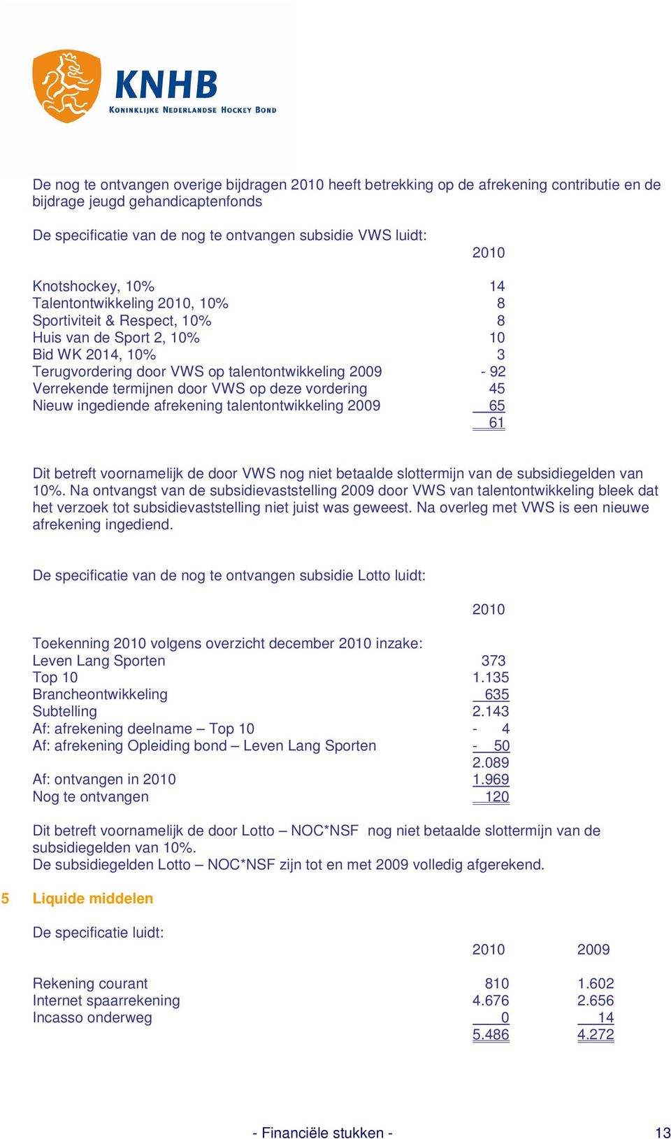 deze vordering 45 Nieuw ingediende afrekening talentontwikkeling 2009 65 61 Dit betreft voornamelijk de door VWS nog niet betaalde slottermijn van de subsidiegelden van 10%.
