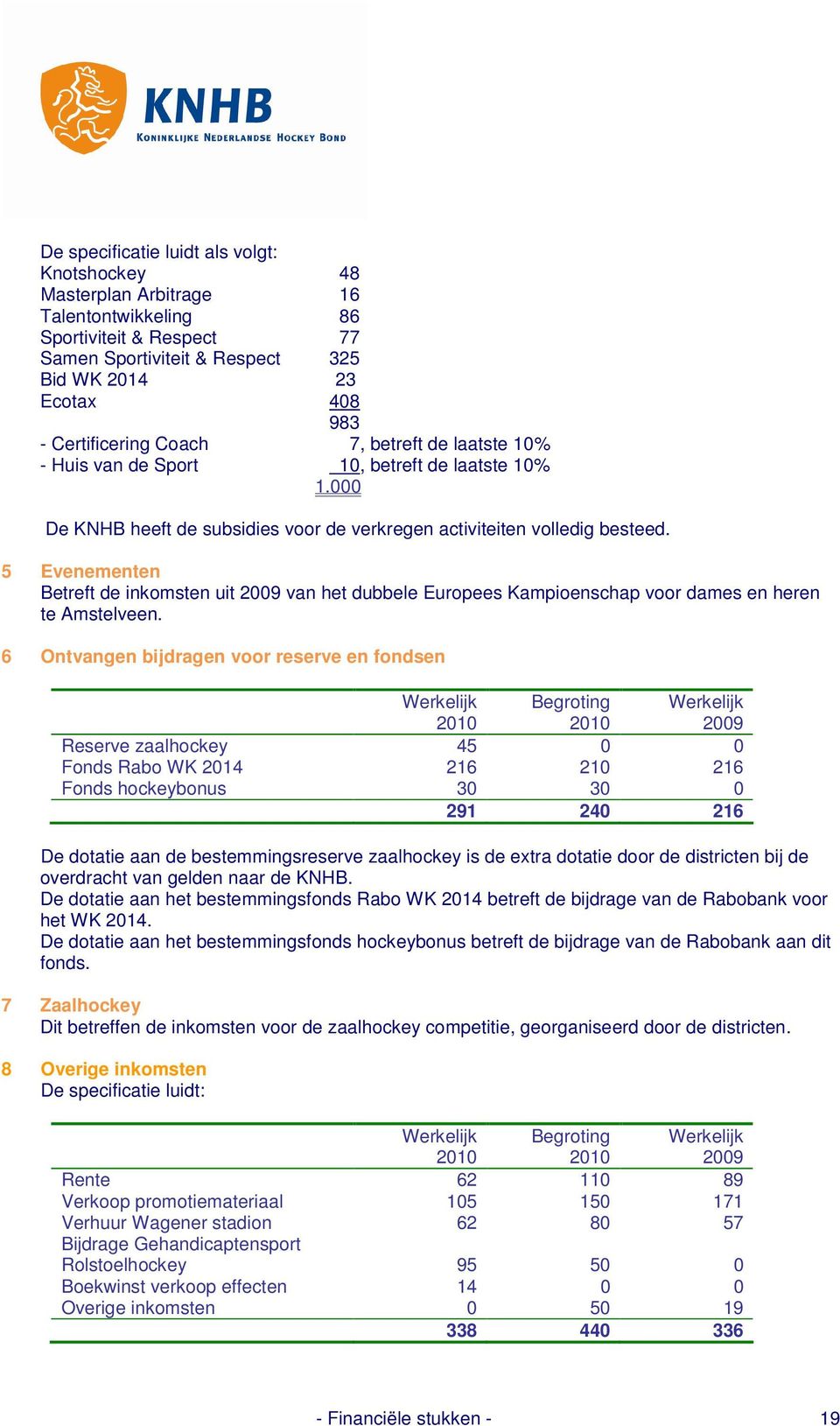 5 Evenementen Betreft de inkomsten uit 2009 van het dubbele Europees Kampioenschap voor dames en heren te Amstelveen.