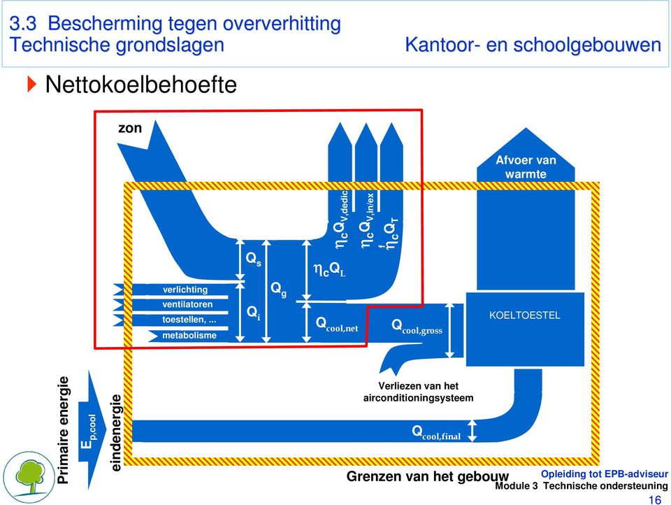 toestellen,.