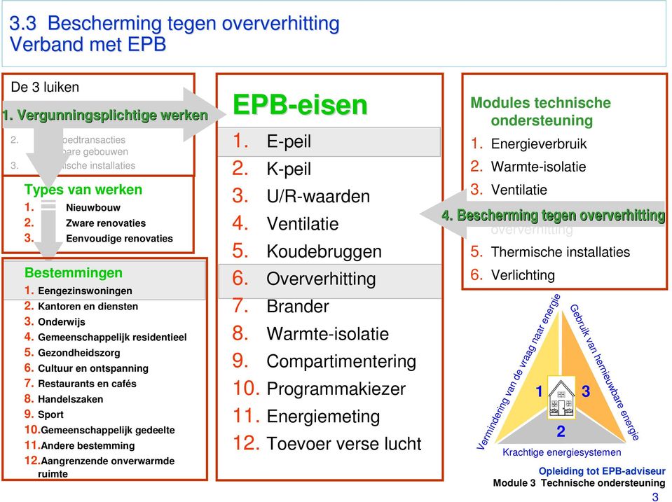 Restaurants en cafés 8. Handelszaken 9. Sport 10.Gemeenschappelijk gedeelte 11.Andere bestemming 12.Aangrenzende onverwarmde ruimte EPB-eisen 1. E-peil 2. K-peil 3. U/R-waarden 4. Ventilatie 5.