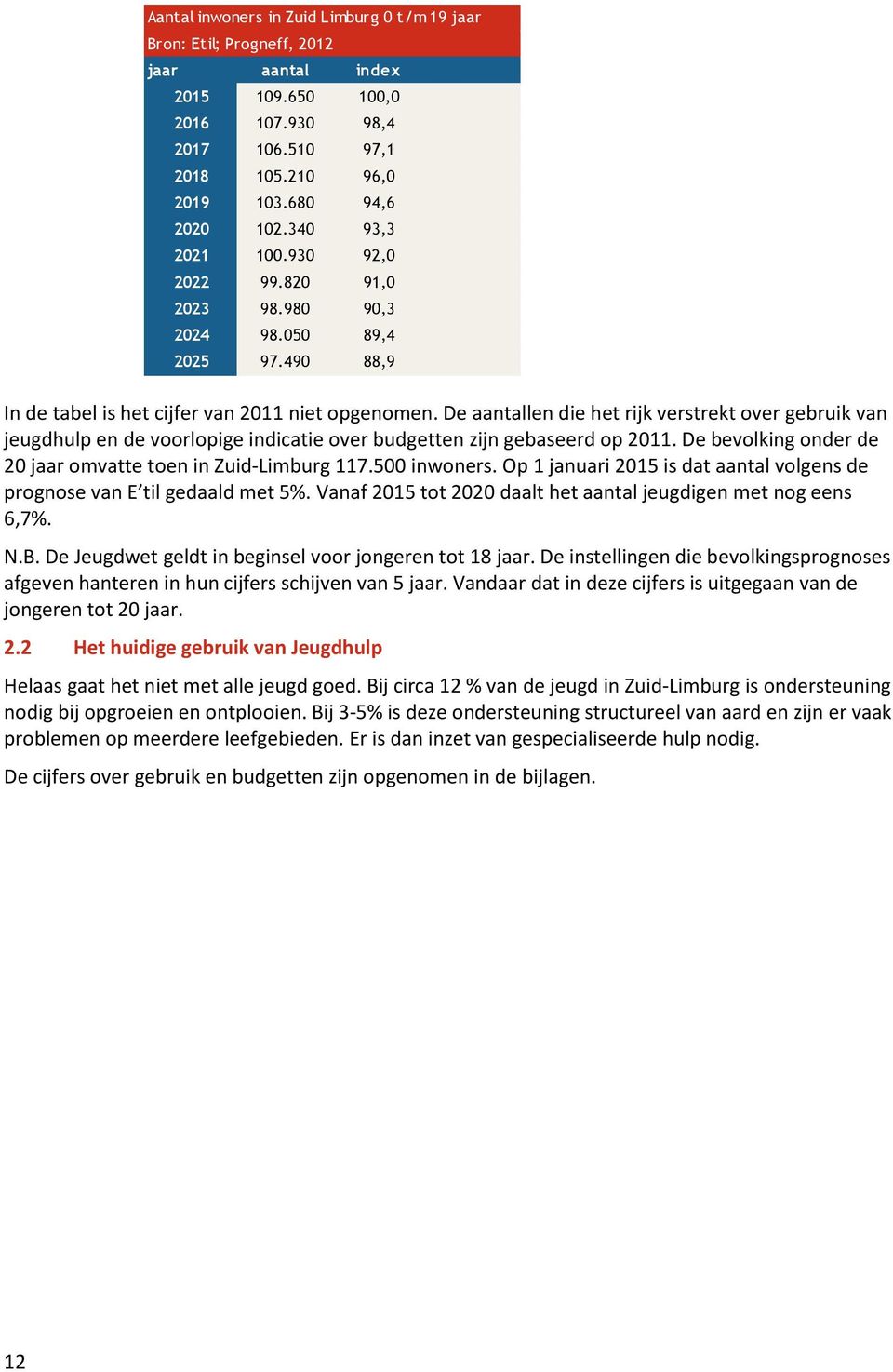 De aantallen die het rijk verstrekt over gebruik van jeugdhulp en de voorlopige indicatie over budgetten zijn gebaseerd op 2011. De bevolking onder de 20 jaar omvatte toen in Zuid-Limburg 117.