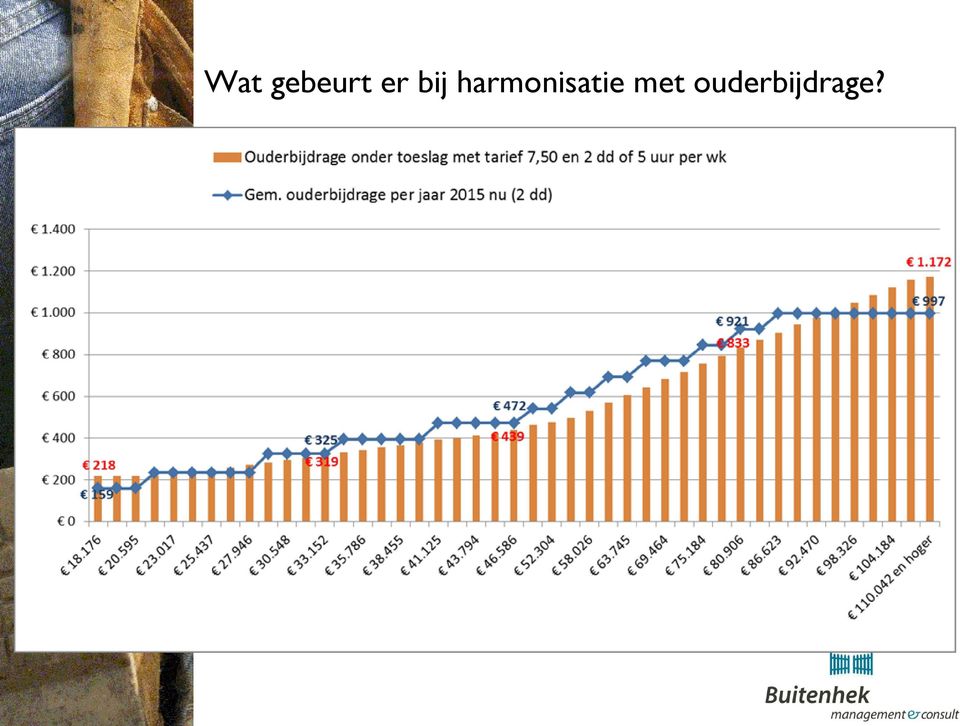 harmonisatie